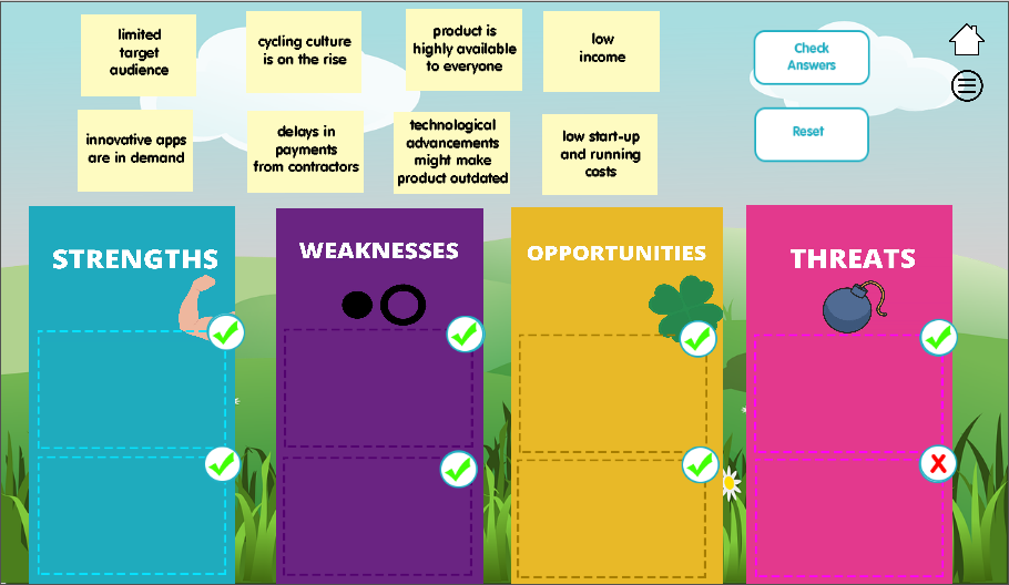 SWOT analysis tool. 